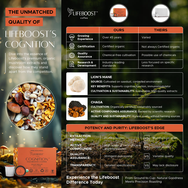 Decaf Cognition Mushroom Pods - Lifeboost Coffee