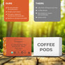 Decaf Cognition Mushroom Pods - Lifeboost Coffee